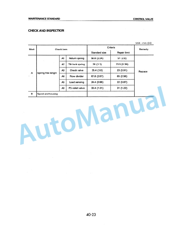Komatsu FG20-12, FG25-12, FG30-12, FG20H-12, FG25H-12, FG30H-12, FG20S-12, FG25S-12, FG20SH-12, FG25SH-12, FG30SH Shop Manual SM050 5 Komatsu FG20-12, FG25-12, FG30-12, FG20H-12, FG25H-12, FG30H-12, FG20S-12, FG25S-12, FG20SH-12, FG25SH-12, FG30SH Shop Manual SM050 - Image 5