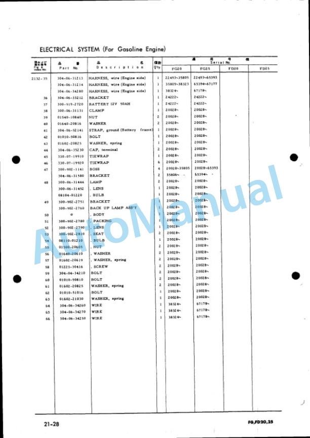 Komatsu FG20-6, FG25-6, FD20-6, FD25-6 Parts Manual FG,D20,25.6-PE7 2 Komatsu FG20-6, FG25-6, FD20-6, FD25-6 Parts Manual FG,D20,25.6-PE7-2
