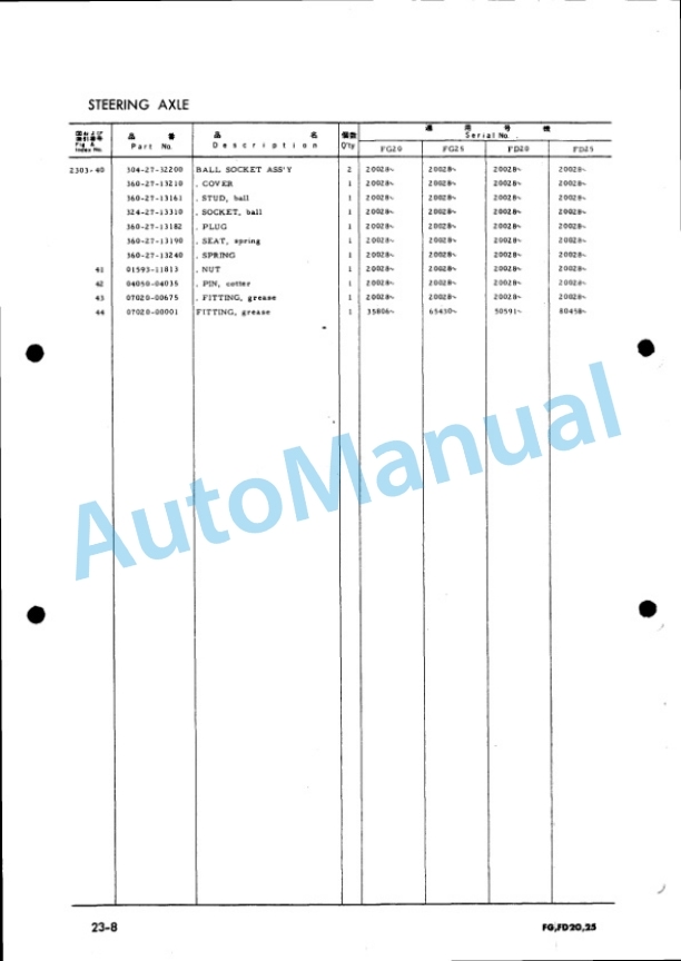 Komatsu FG20-6, FG25-6, FD20-6, FD25-6 Parts Manual FG,D20,25.6-PE7 3 Komatsu FG20-6, FG25-6, FD20-6, FD25-6 Parts Manual FG,D20,25.6-PE7-3