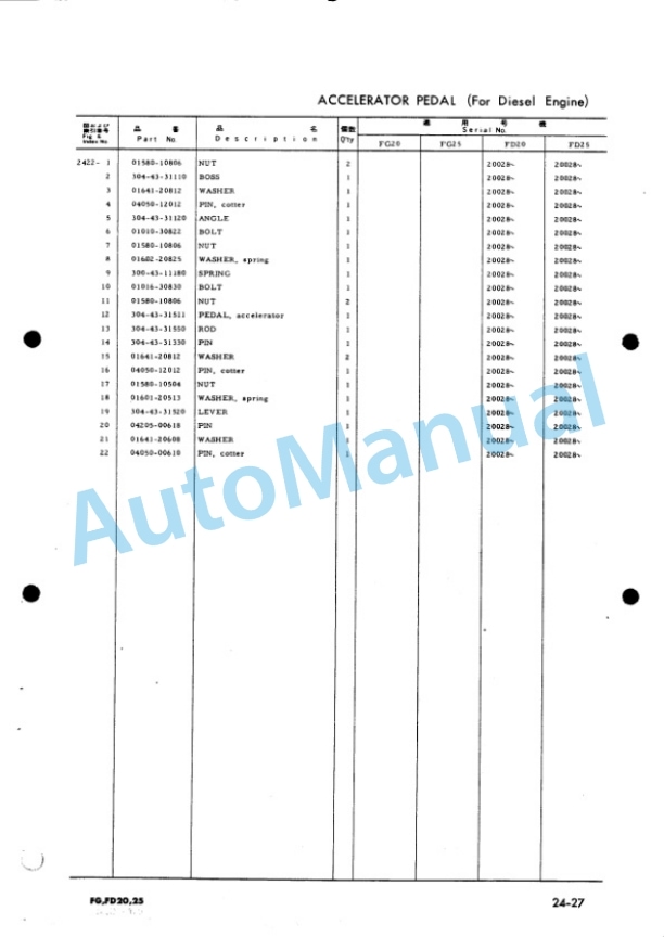 Komatsu FG20-6, FG25-6, FD20-6, FD25-6 Parts Manual FG,D20,25.6-PE7 4 Komatsu FG20-6, FG25-6, FD20-6, FD25-6 Parts Manual FG,D20,25.6-PE7-4