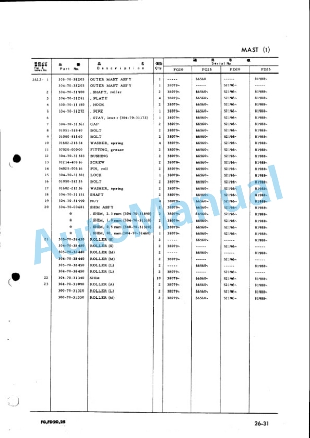 Komatsu FG20-6, FG25-6, FD20-6, FD25-6 Parts Manual FG,D20,25.6-PE7 5 Komatsu FG20-6, FG25-6, FD20-6, FD25-6 Parts Manual FG,D20,25.6-PE7-5