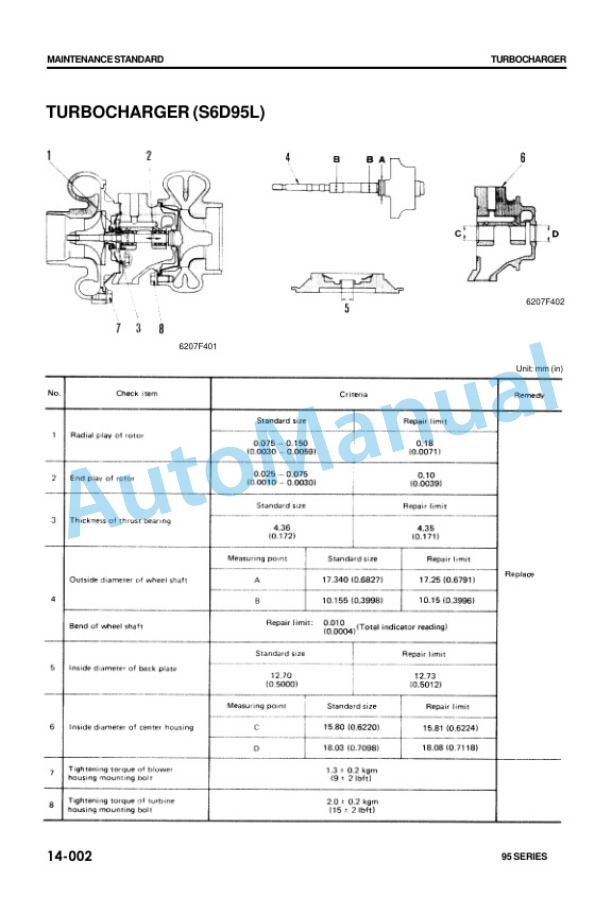 Alternative view of Komatsu FG20-8, FG25-8, FG30-8, FD20-8, FD25-8, FD30-8, FD20-10, FD25-10, FD30-10, FG20S-4, FG25S-4, FG30S-4, FD20S Shop Manual