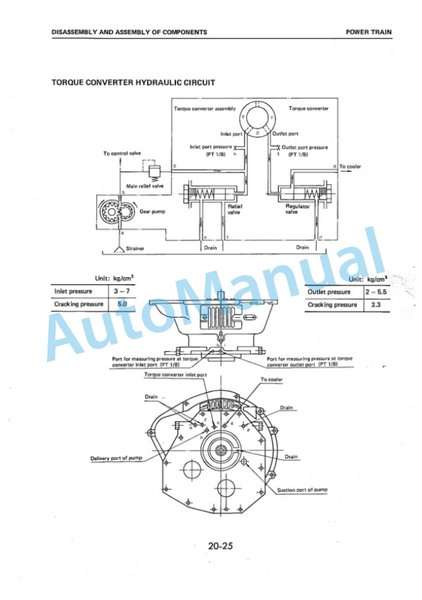 Komatsu FG20-8, FG25-8, FG30-8, FD20-8, FD25-8, FD30-8, FD20-10, FD25-10, FD30-10, FG20S-4, FG25S-4, FG30S-4, FD20S Shop Manual FGD20_30.10-BE1 3 Komatsu FG20-8, FG25-8, FG30-8, FD20-8, FD25-8, FD30-8, FD20-10, FD25-10, FD30-10, FG20S-4, FG25S-4, FG30S-4, FD20S Shop Manual FGD20_30.10-BE1-3