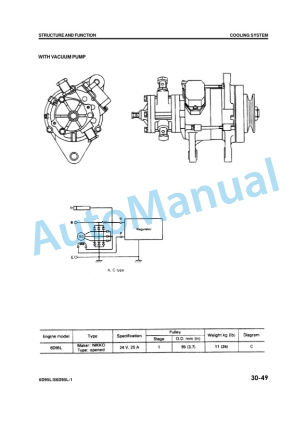 Alternative view of Komatsu FG35Z-4, FG40Z-4, FD35Z-4, FD40Z-4, FG35-4, FG40-4, FG45-4, FD35-4, FD40-4, FD45-4, FG33S-4, FG35S-4, FG40S Shop Manual KO-SM030