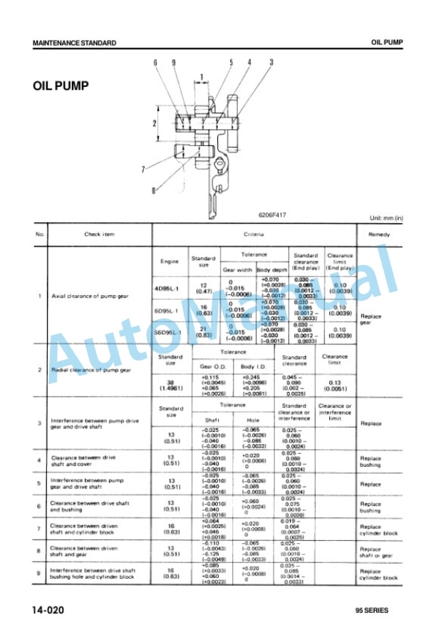 Komatsu FG35Z-4, FG40Z-4, FD35Z-4, FD40Z-4, FG35-4, FG40-4, FG45-4, FD35-4, FD40-4, FD45-4, FG33S-4, FG35S-4, FG40S Shop Manual KO-SM030 3 Komatsu FG35Z-4, FG40Z-4, FD35Z-4, FD40Z-4, FG35-4, FG40-4, FG45-4, FD35-4, FD40-4, FD45-4, FG33S-4, FG35S-4, FG40S Shop Manual KO-SM030 - Image 3