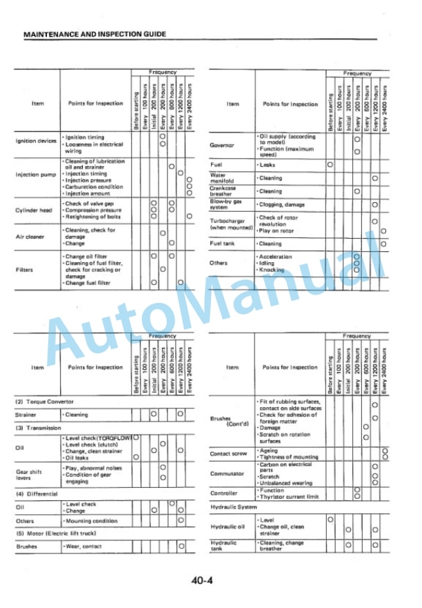 Komatsu FG50-5, FG60-5, FG70-5, FD50-5, FD60-5, FD70-5, FD50E-5, FD60E-5, FD70E-5, FD50H-5, FD60H-5, FD70H-5 Forklift Truck Shop Manual FB50_80.5-BE1 5 Komatsu FG50-5, FG60-5, FG70-5, FD50-5, FD60-5, FD70-5, FD50E-5, FD60E-5, FD70E-5, FD50H-5, FD60H-5, FD70H-5 Forklift Truck Shop Manual FB50_80.5-BE1-5