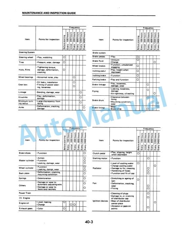 Komatsu FG50-5, FG60-5, FG70-5, FD50-5, FD60-5, FD70-5, FD50E-5, FD60E-5, FD70E-5, FD60H-5, FD70H-5, FD80H-5 Forklift Truck Shop Manual SM024 5 Komatsu FG50-5, FG60-5, FG70-5, FD50-5, FD60-5, FD70-5, FD50E-5, FD60E-5, FD70E-5, FD60H-5, FD70H-5, FD80H-5 Forklift Truck Shop Manual SM024-5