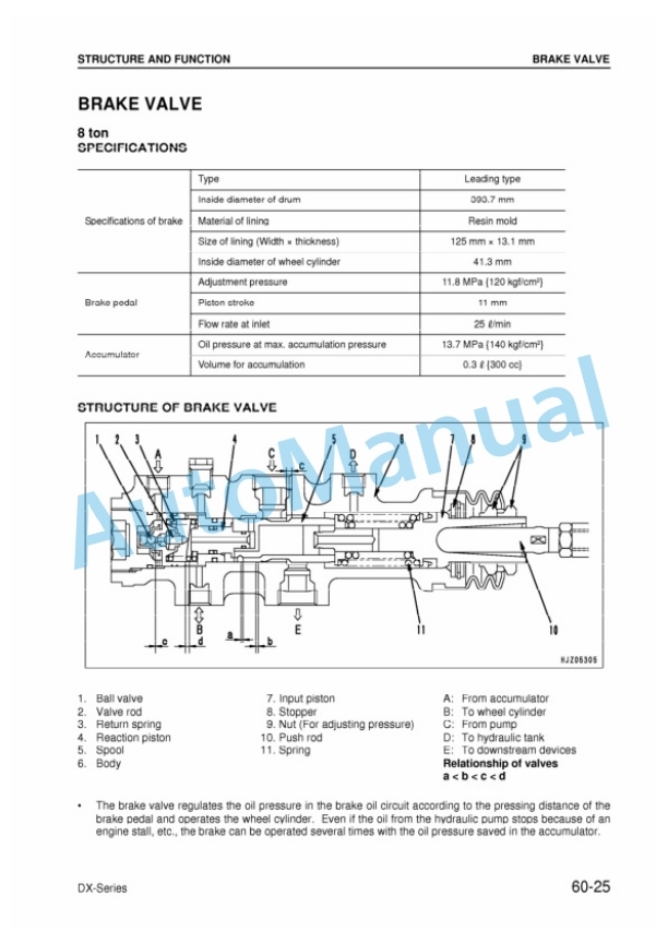 Komatsu FG50-7, FG60-7, FG70-7, FD50-8, FD60-8, FD70-8, FD80-8 Forklift Truck Shop Manual BED08E1-02 5 Komatsu FG50-7, FG60-7, FG70-7, FD50-8, FD60-8, FD70-8, FD80-8 Forklift Truck Shop Manual BED08E1-02-5