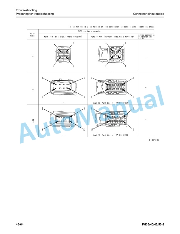 Komatsu FH-2 Series Forklift Truck Service Manual SM164 3 Komatsu FH-2 Series Forklift Truck Service Manual SM164 - Image 3