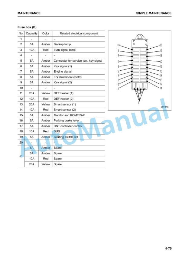 Komatsu FH100-1, FH120-1, FH135-1, FH160-1 Forklift Truck Operation and Maintenance Manual PEN01508-01 5 Komatsu FH100-1, FH120-1, FH135-1, FH160-1 Forklift Truck Operation and Maintenance Manual PEN01508-01 - Image 5