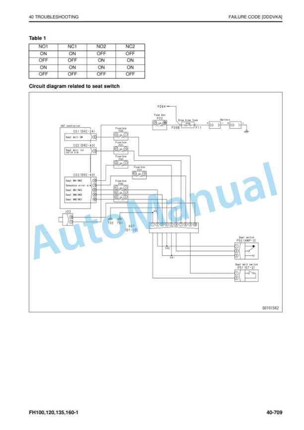 Komatsu FH100-1, FH120-1, FH135-1, FH160-1 Forklift Truck Shop Manual SEN06839-04 4 Komatsu FH100-1, FH120-1, FH135-1, FH160-1 Forklift Truck Shop Manual SEN06839-04 - Image 4