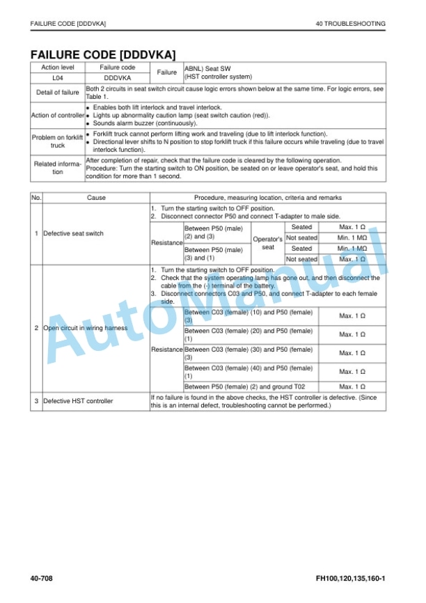 Komatsu FH100-1, FH120-1, FH135-1, FH160-1 Forklift Truck Shop Manual SEN06839-05 4 Komatsu FH100-1, FH120-1, FH135-1, FH160-1 Forklift Truck Shop Manual SEN06839-05 - Image 4