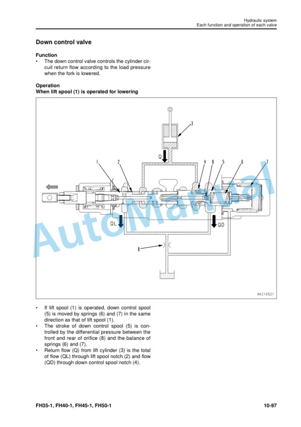 Alternative view of Komatsu FH35-1, FH40-1, FH45-1, FH50-1 Forklift Truck Shop Manual SEN06487-03
