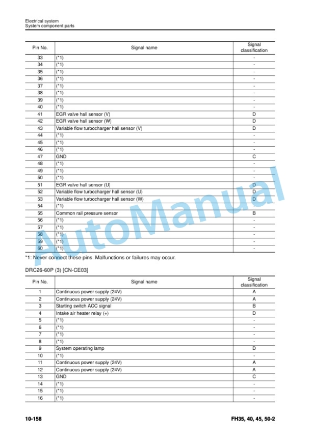 Alternative view of Komatsu FH35-2, FH40-2, FH45-2, FH50-2 Forklift Truck Shop Manual SEN06571-06