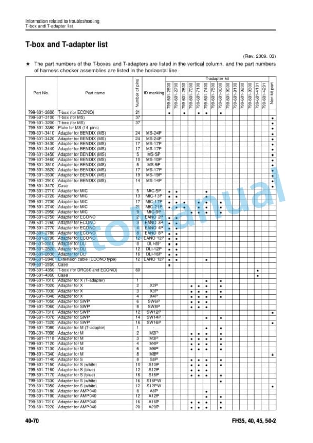 Komatsu FH35-2, FH40-2, FH45-2, FH50-2 Forklift Truck Shop Manual SEN06571-06 3 Komatsu FH35-2, FH40-2, FH45-2, FH50-2 Forklift Truck Shop Manual SEN06571-06 - Image 3