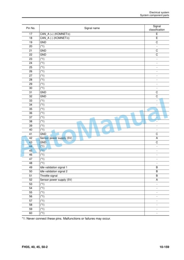 Alternative view of Komatsu FH35-2, FH40-2, FH45-2, FH50-2 Forklift Truck Shop Manual SEN06571-08