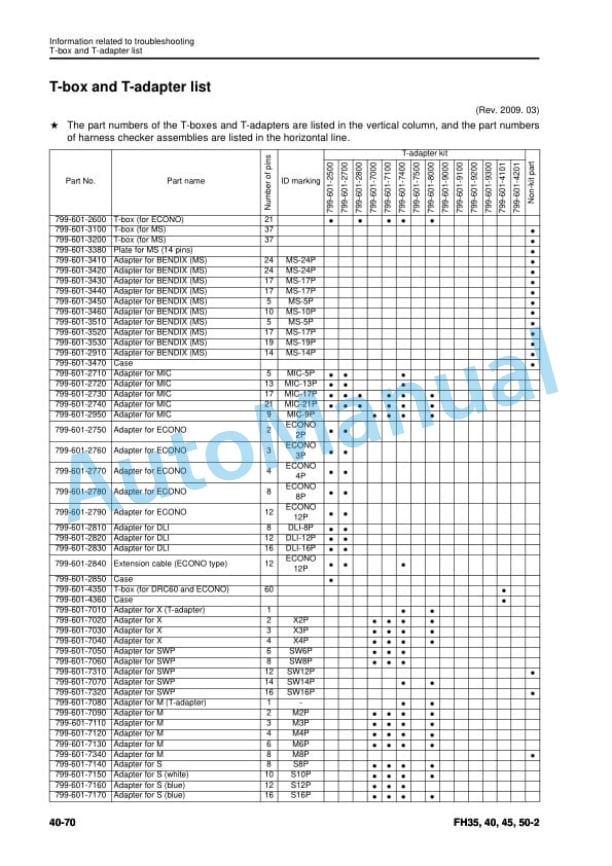Komatsu FH35-2, FH40-2, FH45-2, FH50-2 Forklift Truck Shop Manual SEN06571-08 3 Komatsu FH35-2, FH40-2, FH45-2, FH50-2 Forklift Truck Shop Manual SEN06571-08 - Image 3