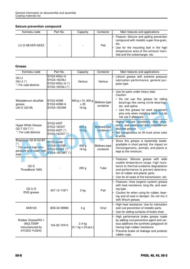 Komatsu FH35-2, FH40-2, FH45-2, FH50-2 Forklift Truck Shop Manual SEN06571-08 5 Komatsu FH35-2, FH40-2, FH45-2, FH50-2 Forklift Truck Shop Manual SEN06571-08 - Image 5