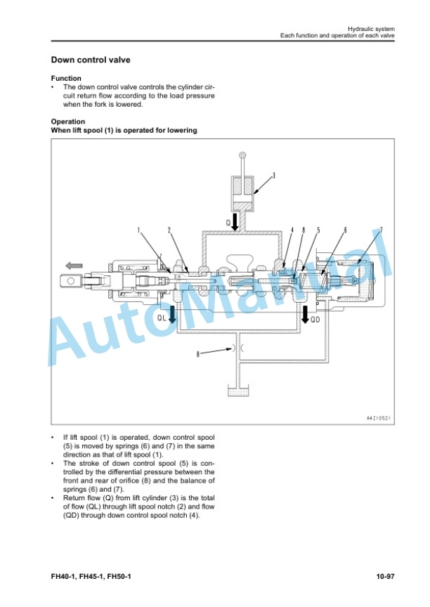 Alternative view of Komatsu FH40-1, FH45-1, FH50-1 Forklift Truck Shop Manual SEN06282-00