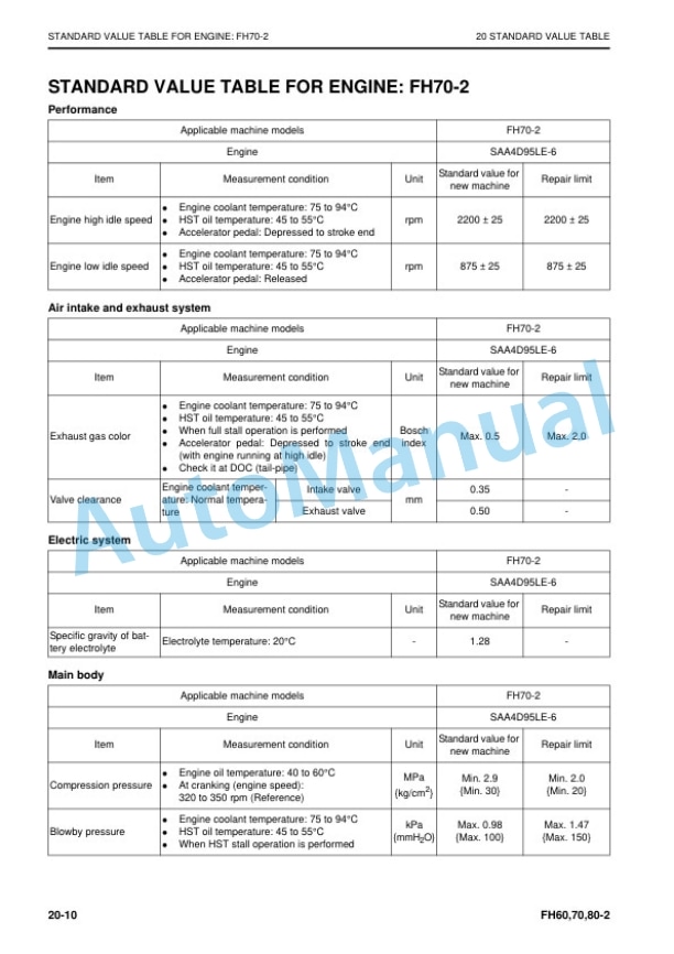 Alternative view of Komatsu FH60-2, FH70-2, FH80-2 Forklift Truck Shop Manual SEN06640-08