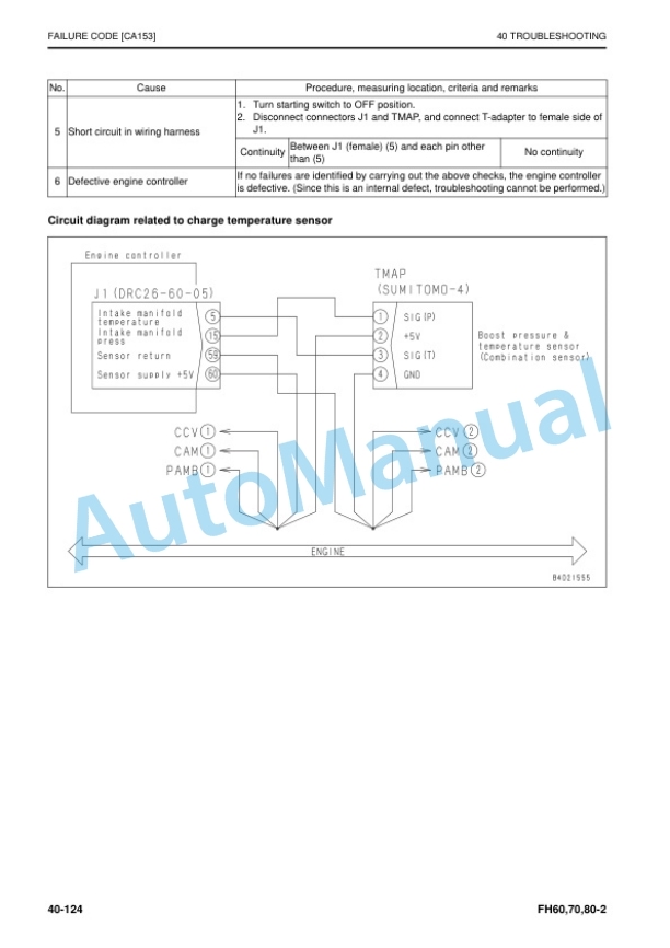Komatsu FH60-2, FH70-2, FH80-2 Forklift Truck Shop Manual SEN06640-08 3 Komatsu FH60-2, FH70-2, FH80-2 Forklift Truck Shop Manual SEN06640-08 - Image 3