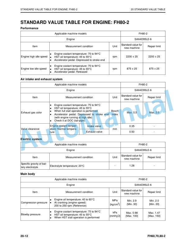 Alternative view of Komatsu FH60-2, FH70-2, FH80-2 Forklift Truck Shop Manual SM166