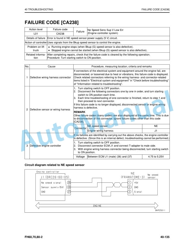 Komatsu FH60-2, FH70-2, FH80-2 Forklift Truck Shop Manual SM166 3 Komatsu FH60-2, FH70-2, FH80-2 Forklift Truck Shop Manual SM166 - Image 3