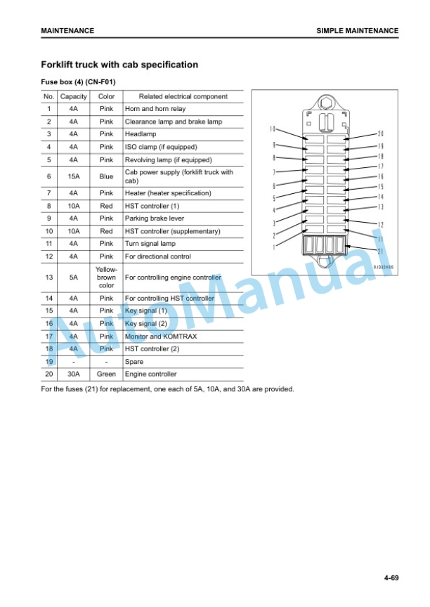 Komatsu FH70-2, FH80-2 Forklift Truck Operation and Maintenance Manual TEN00856-04 5 Komatsu FH70-2, FH80-2 Forklift Truck Operation and Maintenance Manual TEN00856-04 - Image 5