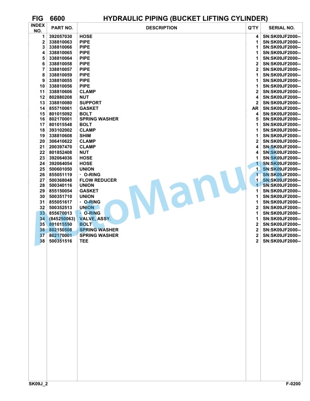 Komatsu FKI SK09J-2 Skid Loader Parts Manual SK09JF20001-UP 5 Komatsu FKI SK09J-2 Skid Loader Parts Manual SK09JF20001-UP-5