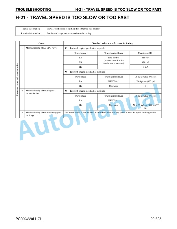 Komatsu Galeo PC200LL-7L, PC220LL-7L Hydraulic Excavator Shop Manual CEBD014300 5 Komatsu Galeo PC200LL-7L, PC220LL-7L Hydraulic Excavator Shop Manual CEBD014300 - Image 5