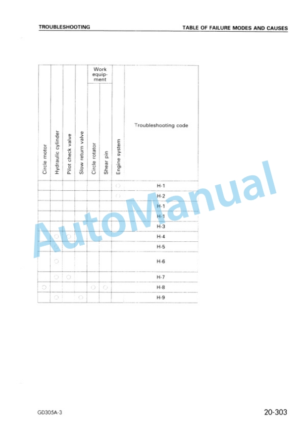 Komatsu GD305A-3 Motor Grader Shop Manual SEBM018000 4 Komatsu GD305A-3 Motor Grader Shop Manual SEBM018000 - Image 4