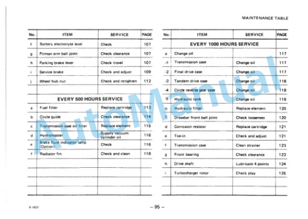 Komatsu GD505A-2 Motor Grader Operation and Maintenance Manual SEAM23JA02 4 Komatsu GD505A-2 Motor Grader Operation and Maintenance Manual SEAM23JA02 - Image 4