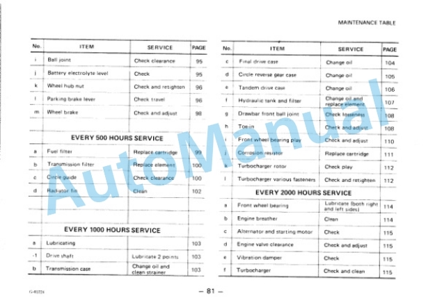 Komatsu GD511A-1, GD521A-1, GD523A-1 Motor Grader Operation and Maintenance Manual SEAMG5110103 4 Komatsu GD511A-1, GD521A-1, GD523A-1 Motor Grader Operation and Maintenance Manual SEAMG5110103 - Image 4