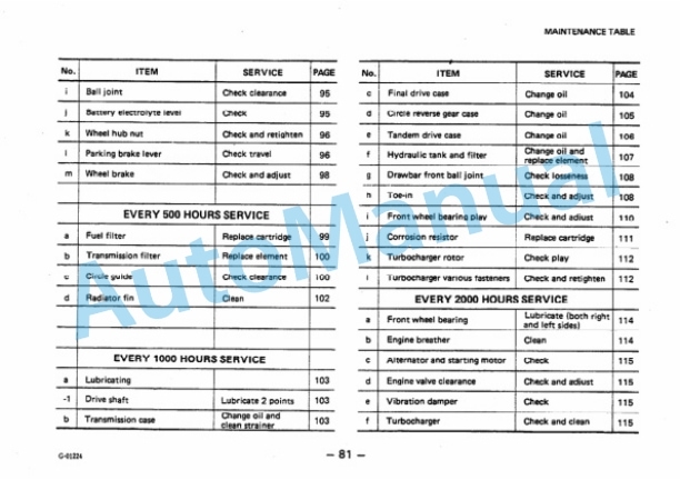 Komatsu GD511A-1, GD521A-1, GD523A-1 Motor Grader Operation and Maintenance Manual SEAMG5110104 4 Komatsu GD511A-1, GD521A-1, GD523A-1 Motor Grader Operation and Maintenance Manual SEAMG5110104 - Image 4