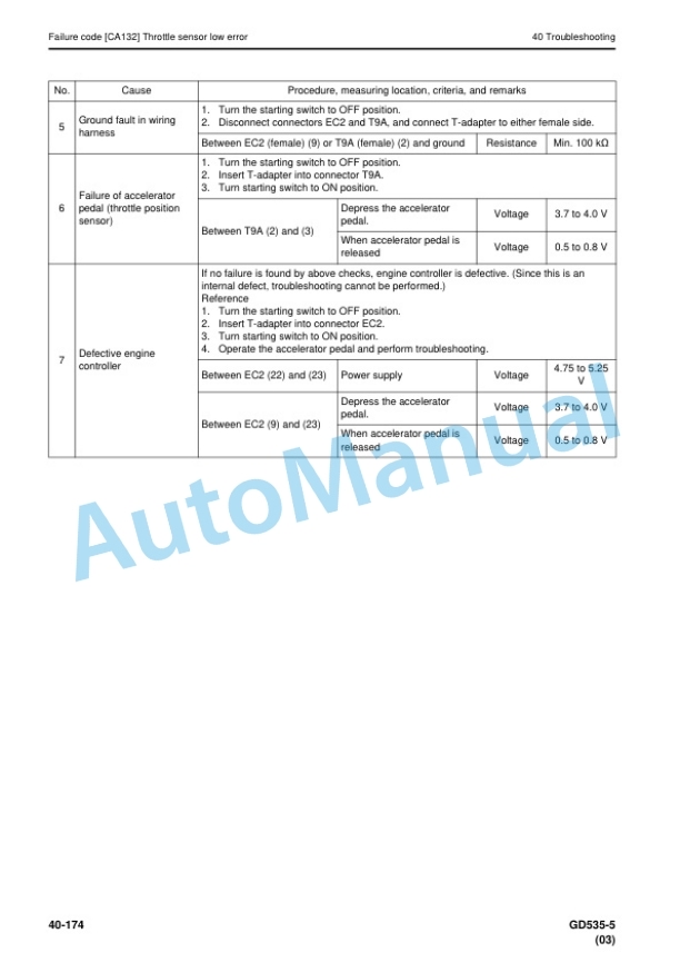 Komatsu GD535-5 Motor Grader Shop Manual SEN06606-07 3 Komatsu GD535-5 Motor Grader Shop Manual SEN06606-07 - Image 3