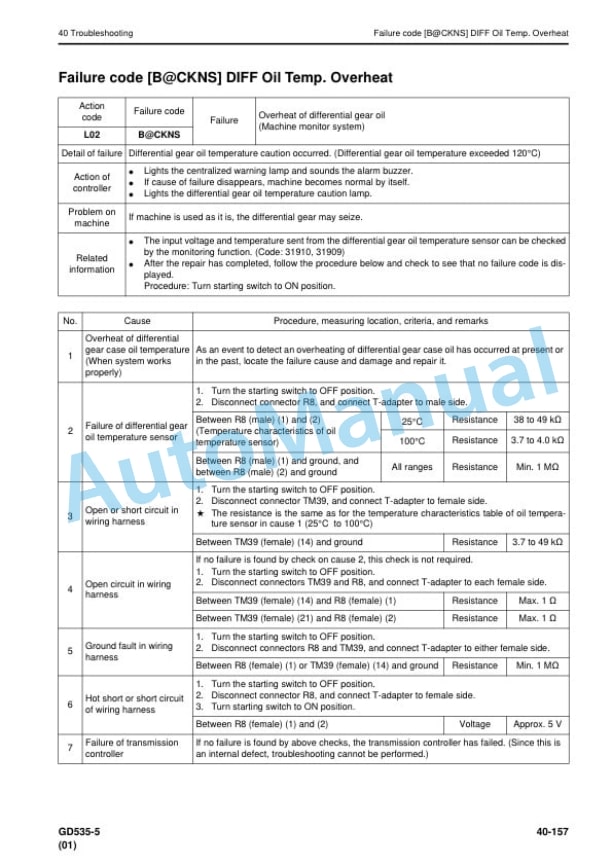 Komatsu GD535-5 Motor Grader Shop Manual SEN06650-07 3 Komatsu GD535-5 Motor Grader Shop Manual SEN06650-07 - Image 3