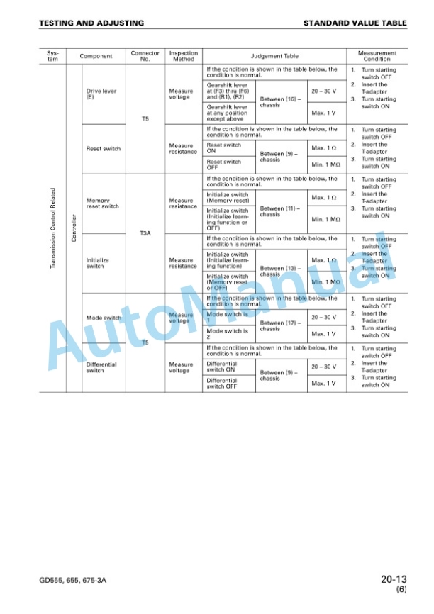 Komatsu GD555-3A, GD655-3A, GD675-3A Shop Manual SEBM021010 3 Komatsu GD555-3A, GD655-3A, GD675-3A Shop Manual SEBM021010 - Image 3