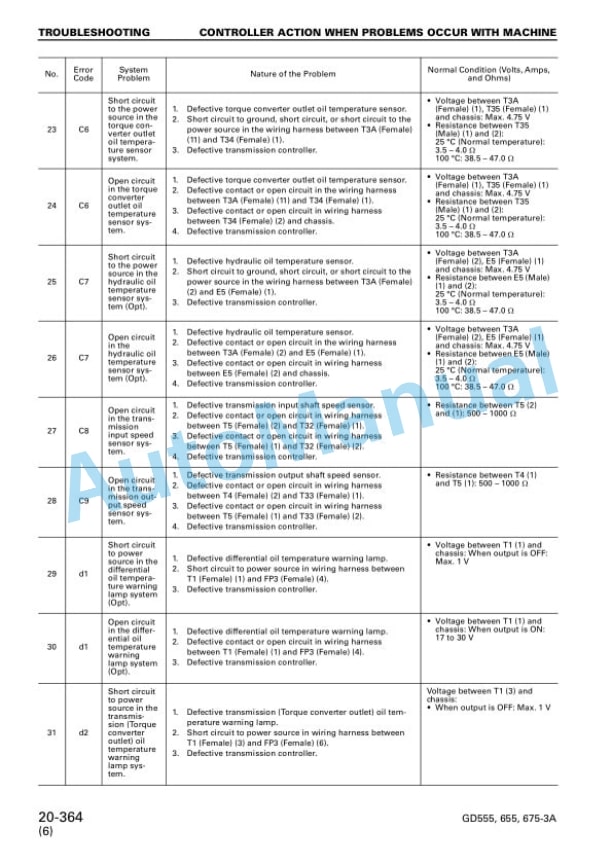 Komatsu GD555-3A, GD655-3A, GD675-3A Shop Manual SEBM021010 4 Komatsu GD555-3A, GD655-3A, GD675-3A Shop Manual SEBM021010 - Image 4