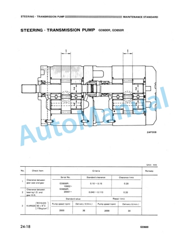 Komatsu GD600-1 Series Shop Manual SEBM023BA02 4 Komatsu GD600-1 Series Shop Manual SEBM023BA02-4