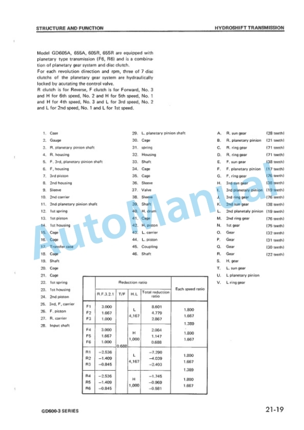 Alternative view of Komatsu GD600-3 Series Shop Manual SEBM023B0303
