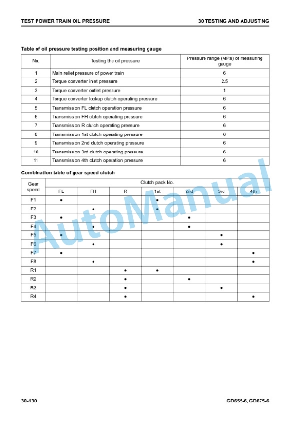 Alternative view of Komatsu GD655-6, GD675-6 Motor Grader Shop Manual SEN06523-12