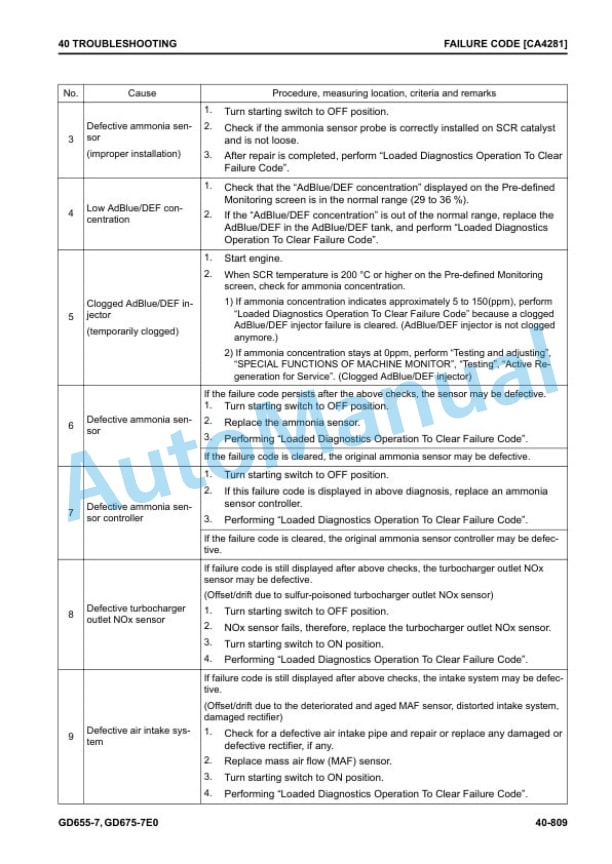 Komatsu GD655-7, GD675-7E0 Motor Grader Shop Manual SEN06741-12 3 Komatsu GD655-7, GD675-7E0 Motor Grader Shop Manual SEN06741-12 - Image 3
