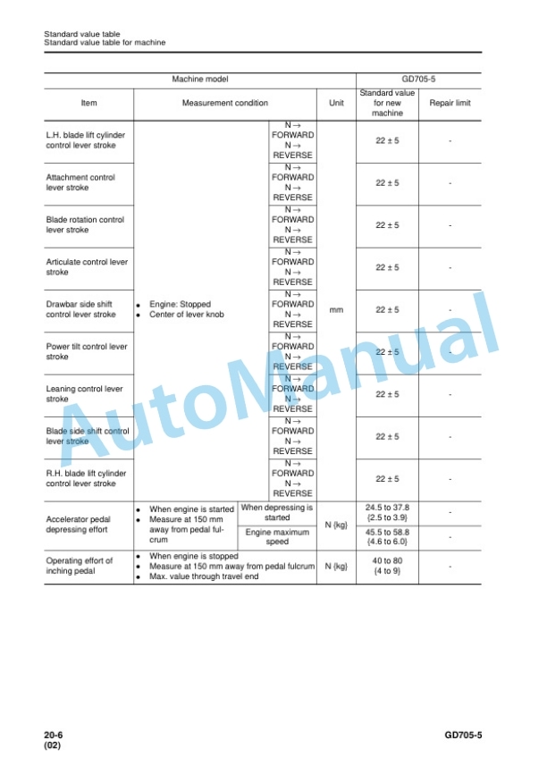 Alternative view of Komatsu GD705-5 Motor Grader Shop Manual SEN06489-03
