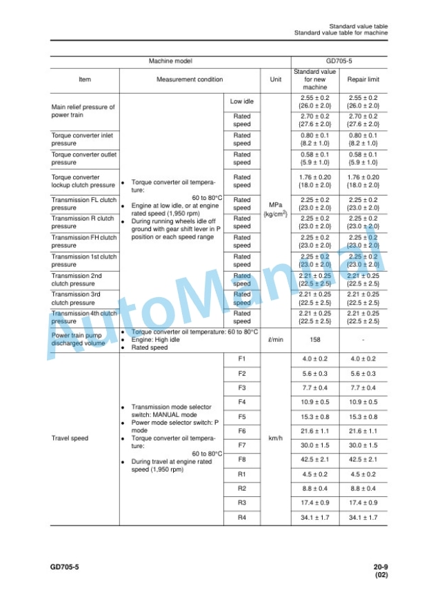 Alternative view of Komatsu GD705-5 Motor Grader Shop Manual SEN06489-09