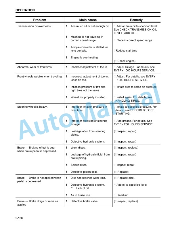 Komatsu GD750A-1 Motor Grader Operation and Maintenance Manual CEAM002402 4 Komatsu GD750A-1 Motor Grader Operation and Maintenance Manual CEAM002402 - Image 4