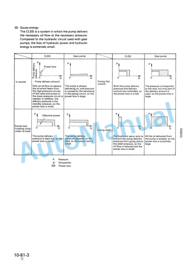 Alternative view of Komatsu GD825A-2 Motor Grader Shop Manual SEBM002309