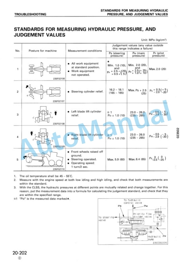 Komatsu GD825A-2 Motor Grader Shop Manual SEBM002320 4 Komatsu GD825A-2 Motor Grader Shop Manual SEBM002320 - Image 4