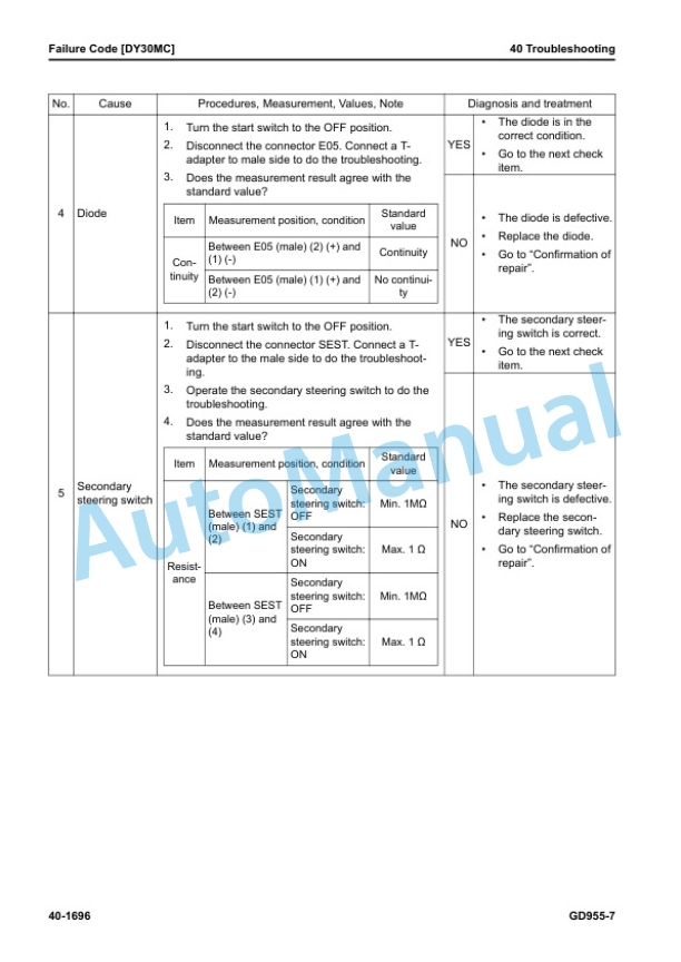 Komatsu GD955-7 Motor Grader Shop Manual SEN06936-04 4 Komatsu GD955-7 Motor Grader Shop Manual SEN06936-04 - Image 4