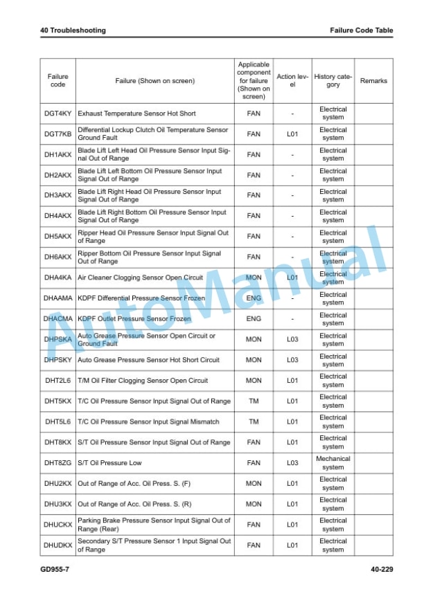 Alternative view of Komatsu GD955-7 Motor Grader Shop Manual SEN06936-07