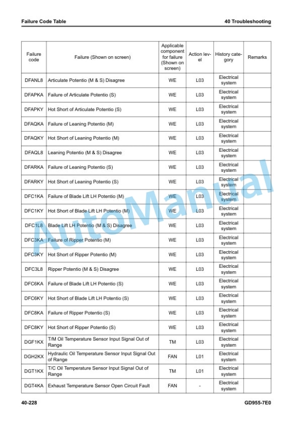 Alternative view of Komatsu GD955-7E0 Motor Grader Shop Manual SEN06978-00